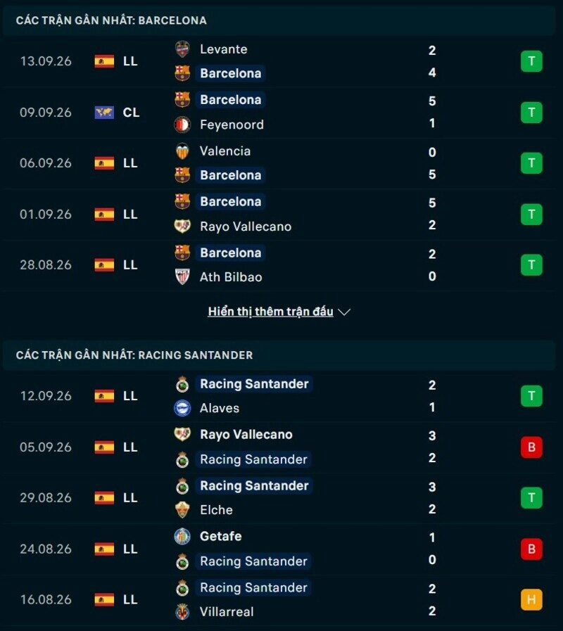 Phong độ hai đội trước trận Barcelona vs Racing Santander