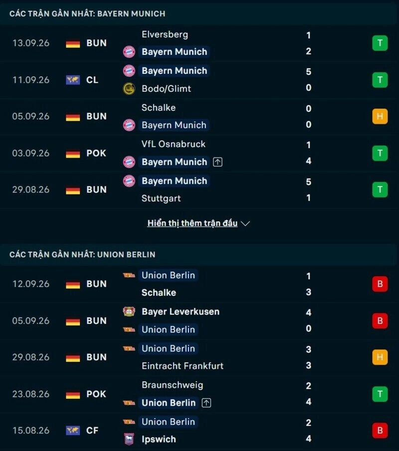 Phong độ hai đội trước trận Bayern Munich vs Union Berlin