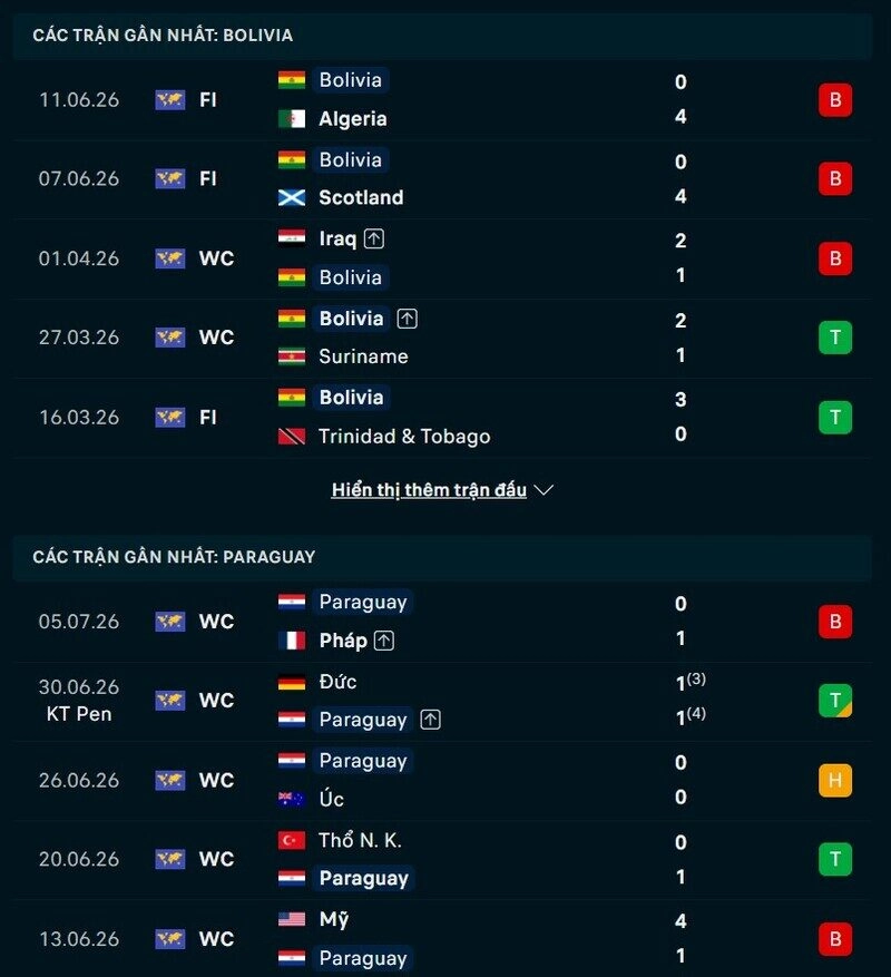 Phong độ hai đội trước trận Bolivia vs Paraguay 