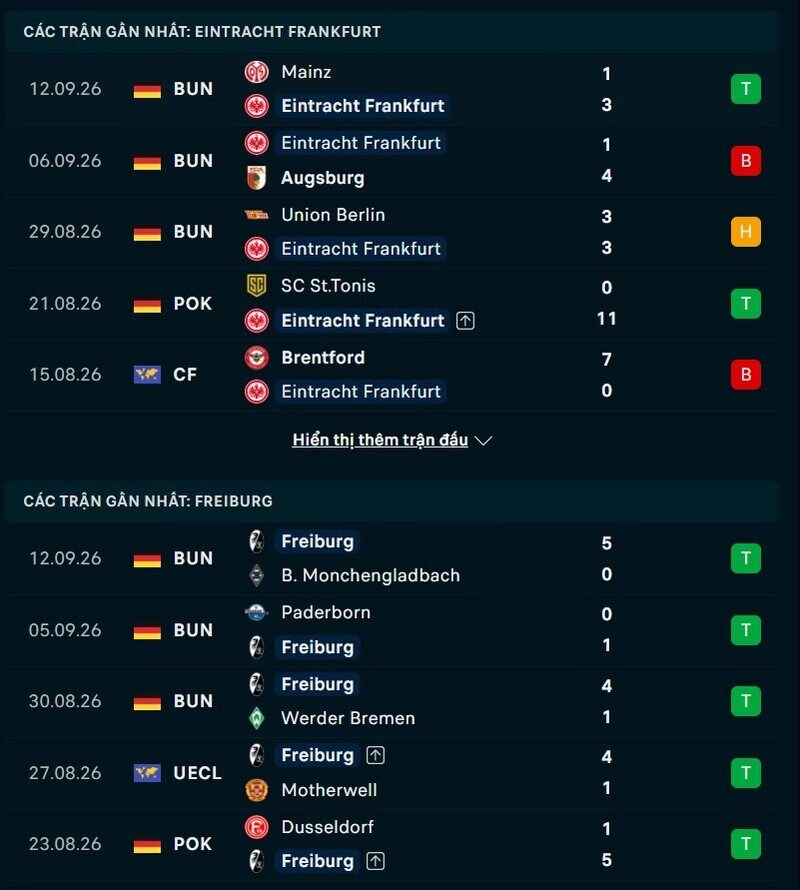 Phong độ hai đội trước trận Frankfurt vs Freiburg 