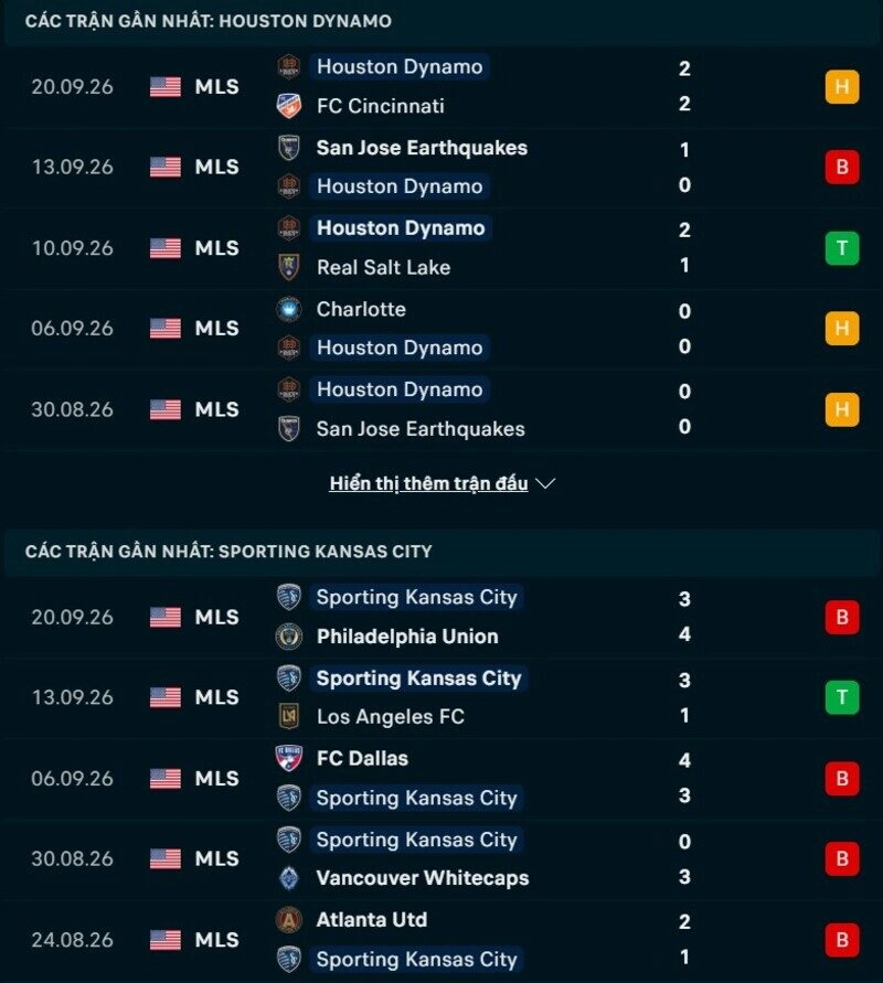 Phong độ hai đội trước trận Houston Dynamo vs Sporting Kansas 