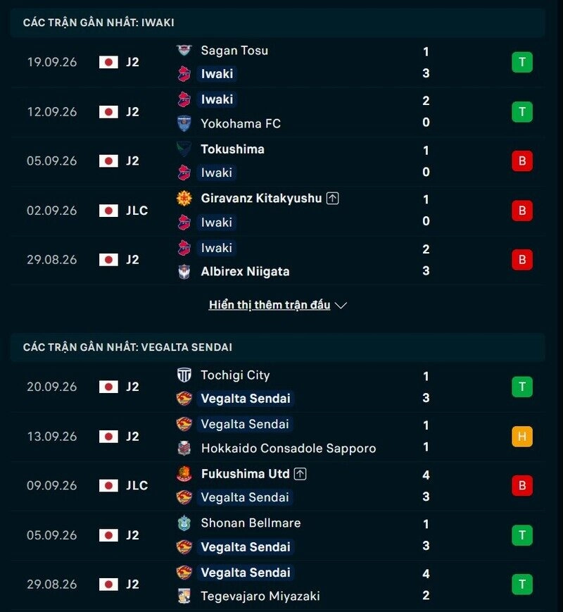 Phong độ hai đội trước trận Iwaki vs Vegalta Sendai