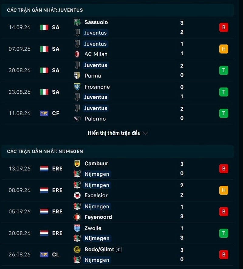 Phong độ hai đội trước trận Juventus vs Nijmegen