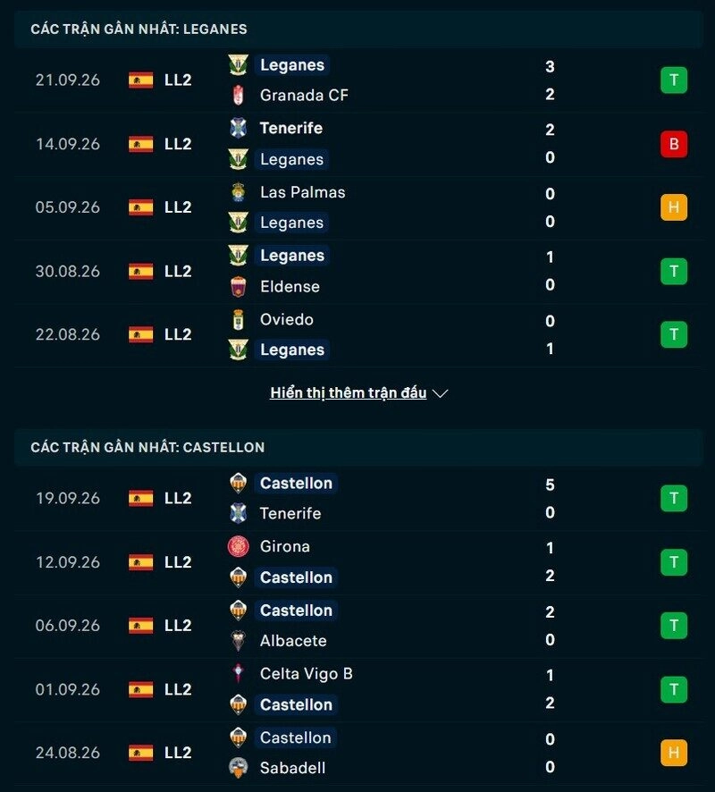 Phong độ hai đội trước trận Leganes vs Castellon