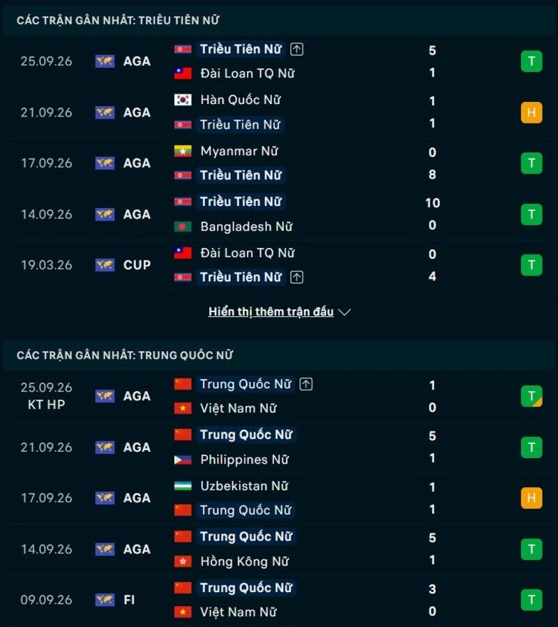 Phong độ hai đội trước trận Nữ Triều Tiên vs Nữ Trung Quốc 