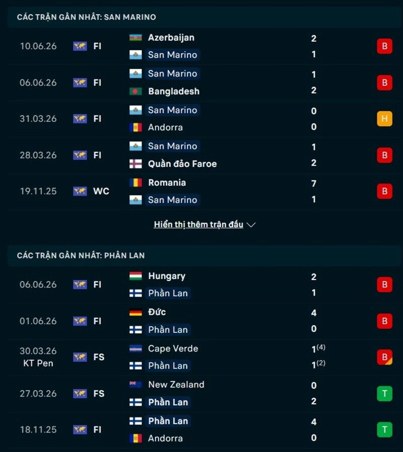 Phong độ hai đội trước trận San Marino vs Phần Lan 