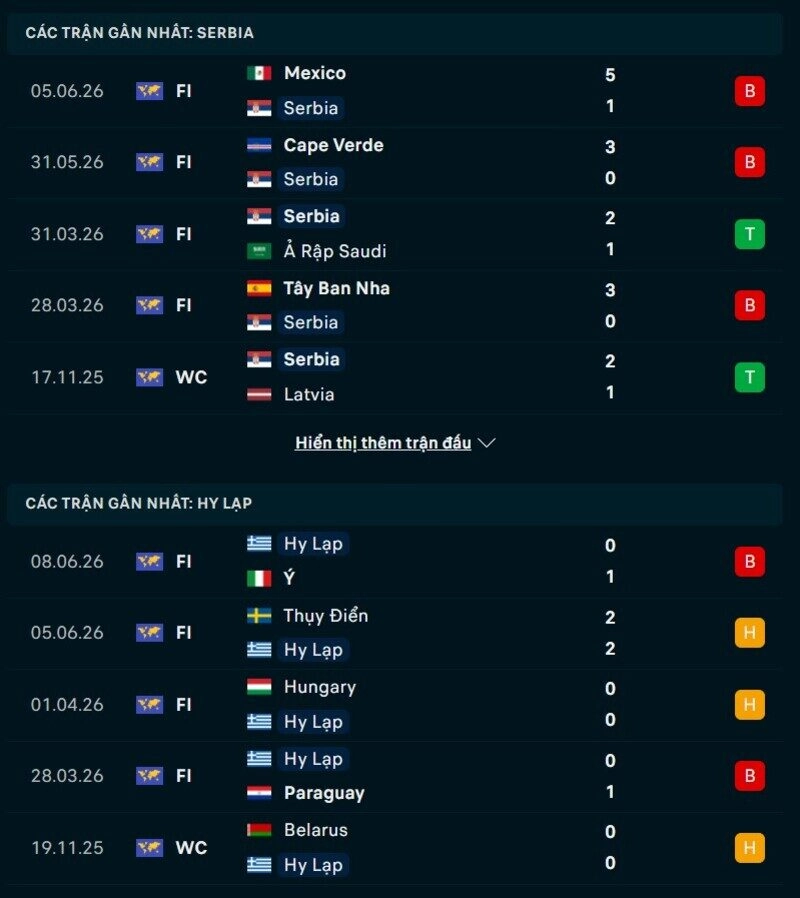 Phong độ hai đội trước trận Serbia vs Hy Lạp