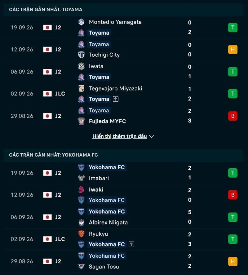 Phong độ hai đội trước trận Toyama vs Yokohama FC