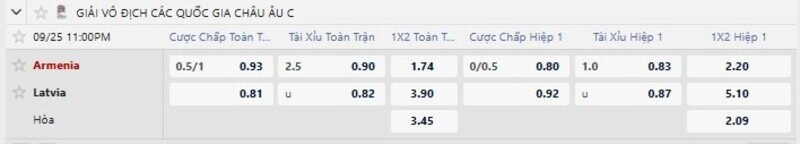 Bảng tỷ lệ kèo trận Armenia vs Latvia