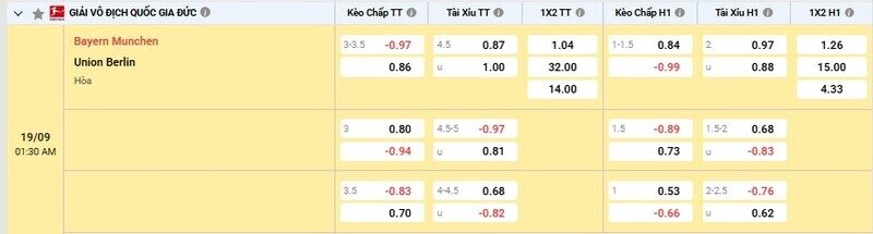 Bảng tỷ lệ kèo trận Bayern Munich vs Union Berlin