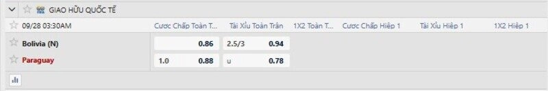 Bảng tỷ lệ kèo trận Bolivia vs Paraguay 