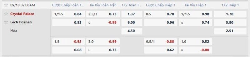 Bảng tỷ lệ kèo trận Crystal Palace vs Lech Poznan 