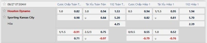 Bảng tỷ lệ kèo trận Houston Dynamo vs Sporting Kansas 