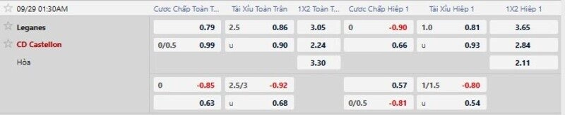 Bảng tỷ lệ kèo trận Leganes vs Castellon
