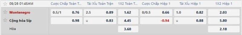 Bảng tỷ lệ kèo trận Montenegro vs Đảo Síp