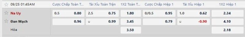 Bảng tỷ lệ kèo trận Na Uy vs Đan Mạch