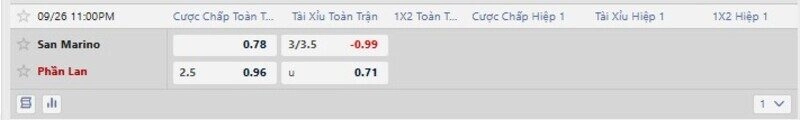 Bảng tỷ lệ kèo trận San Marino vs Phần Lan 
