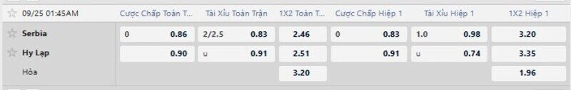 Bảng tỷ lệ kèo trận Serbia vs Hy Lạp