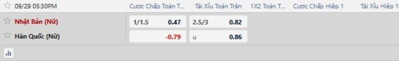 Bảng tỷ lệ kèo trận Nữ Nhật Bản vs Nữ Hàn Quốc 