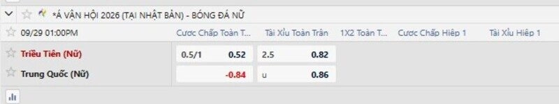 Bảng tỷ lệ kèo trận Nữ Triều Tiên vs Nữ Trung Quốc 