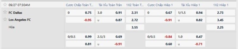 Bảng tỷ lệ kèo trận FC Dallas vs Los Angeles FC 