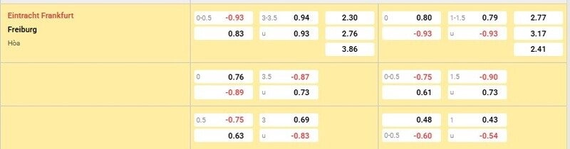 Bảng tỷ lệ kèo trận Frankfurt vs Freiburg 