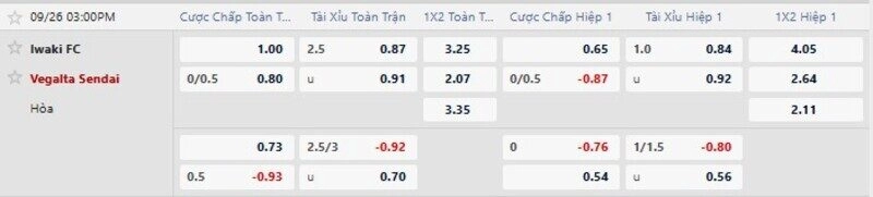 Bảng tỷ lệ kèo trận Iwaki vs Vegalta Sendai